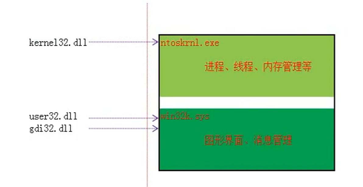 image-20220404142900172