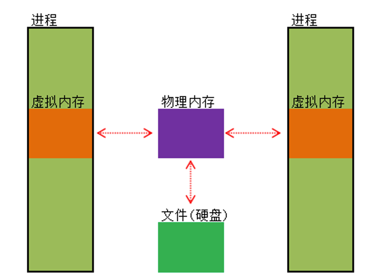 image-20220404232317050