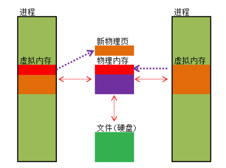 image-20220404235855922