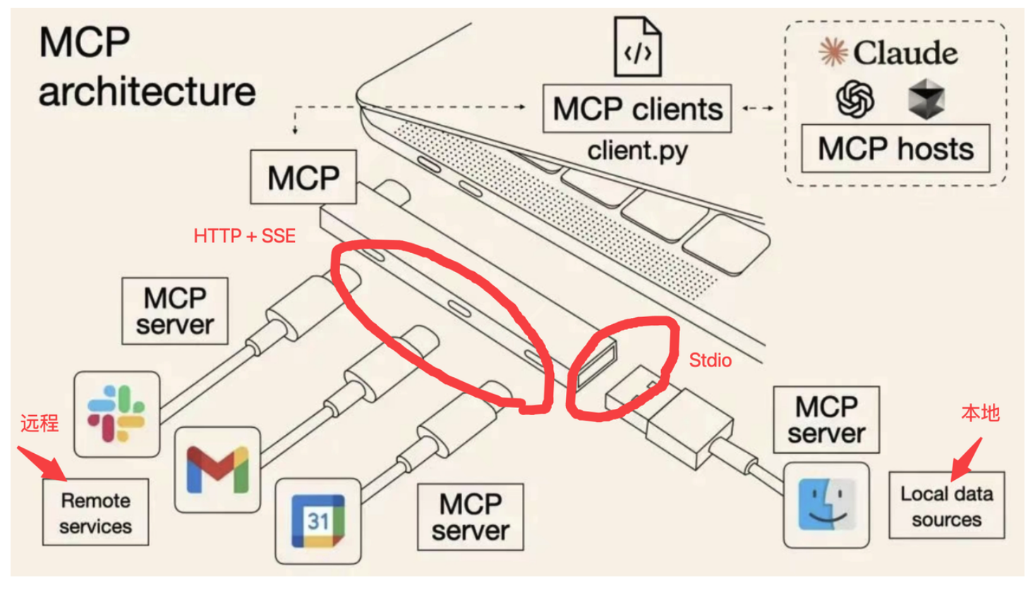 MCP Architecture Diagram