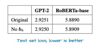 图30：来自https://arxiv.org/pdf/2302.08626的表格，显示模型从头开始训练时使用和不使用偏差单元的平均测试损失。