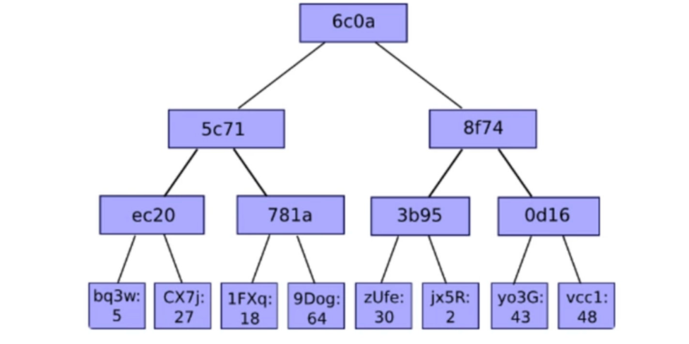 压缩前缀树示例2