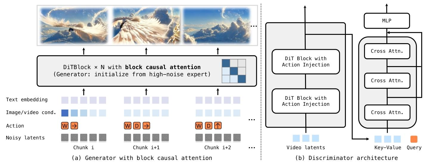 图6：因果生成器与判别器结构