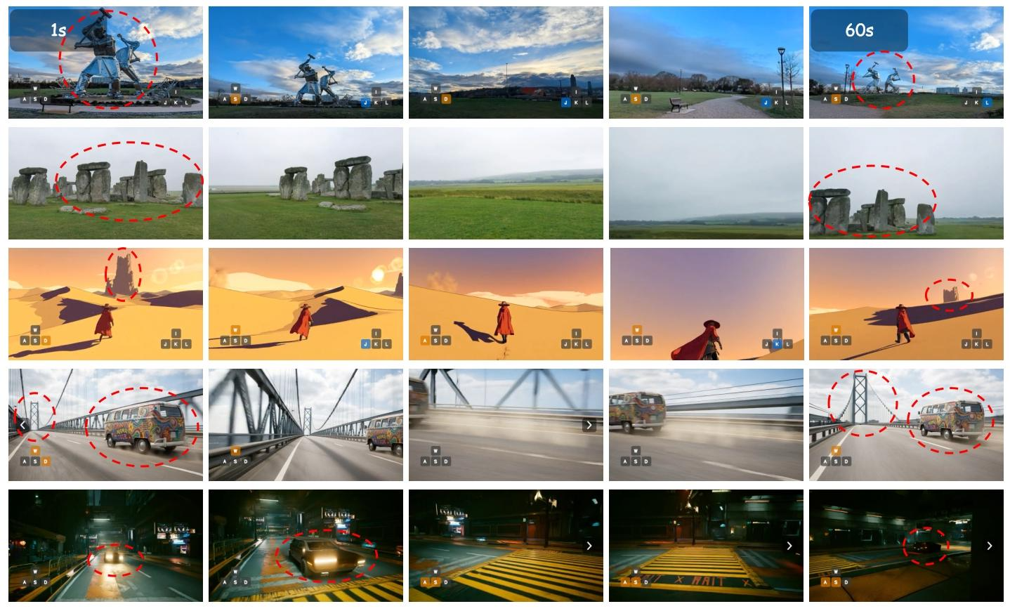 图12：涌现记忆能力（1s vs 60s、一致性与未观测状态推理）