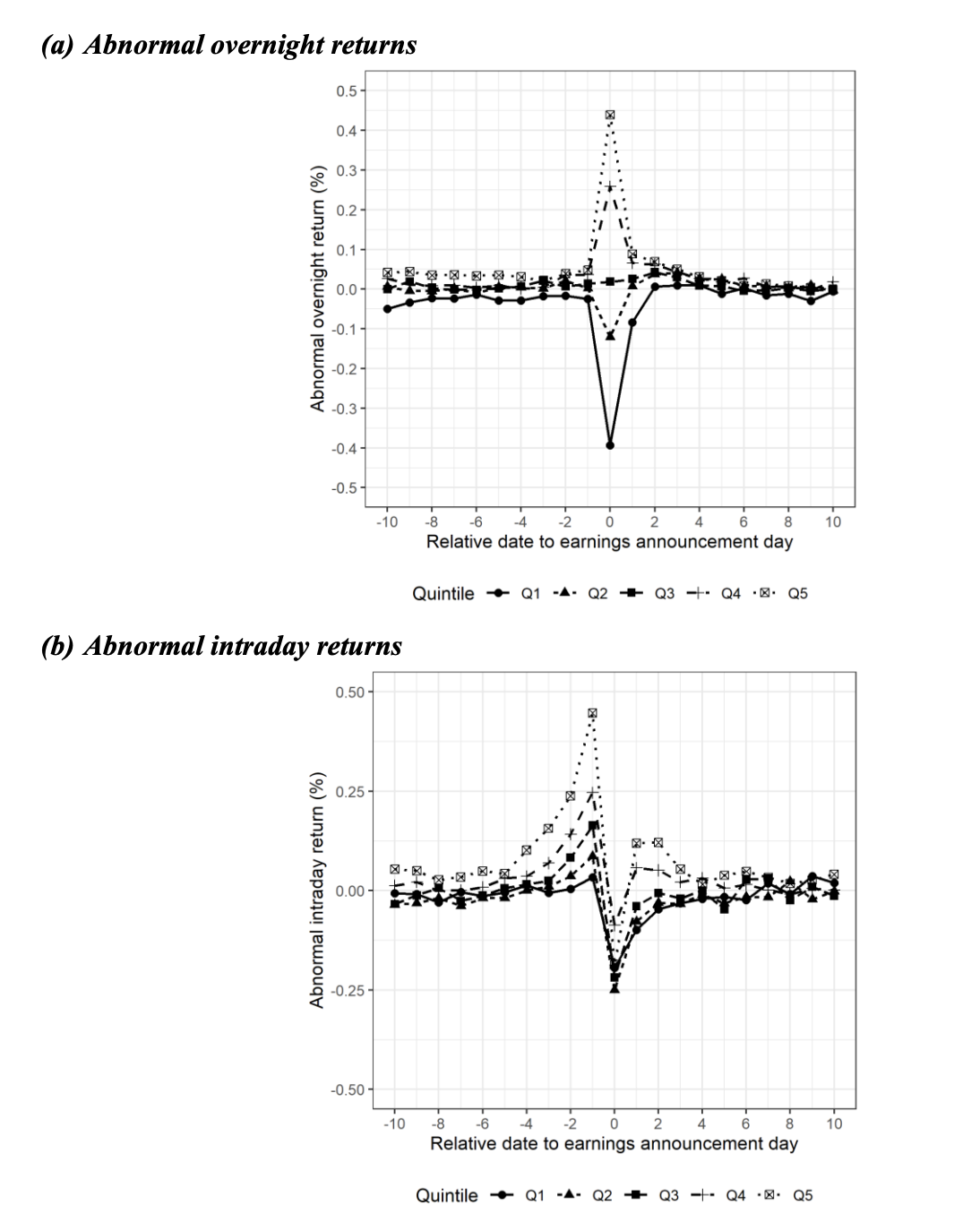 图3：异常隔夜收益与异常日内收益的对比