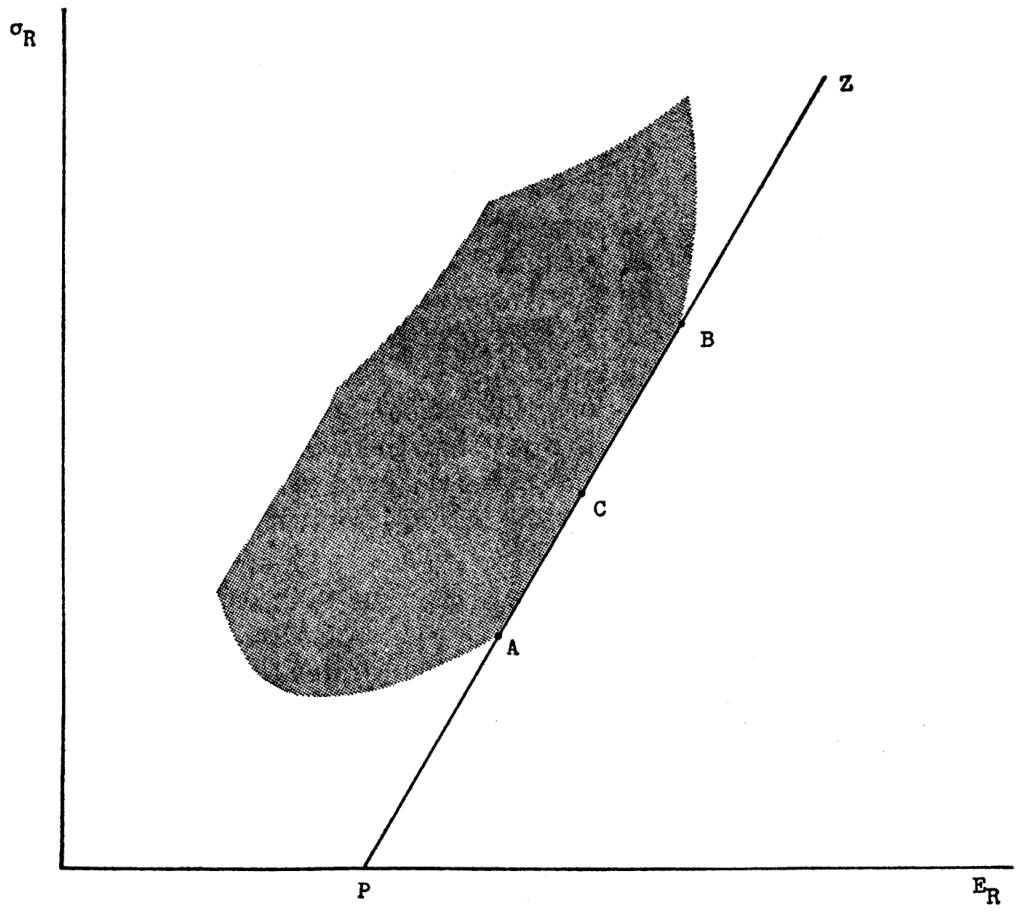 图6：市场均衡状态。纵轴为收益率标准差 ，横轴为预期收益率 。阴影区域代表仅由风险资产构成的可行集。直线  为资本市场线 (Capital Market Line)，从横轴上的无风险利率点  向右上延伸（经过原投资机会曲线的切点）。均衡时，所有风险资产均须位于该线上（或构成该线上的组合）。点  与  位于  上，既可通过纯风险资产组合（如位于阴影区域边界上的组合 ）实现，也可通过无风险资产与市场组合的混合实现。